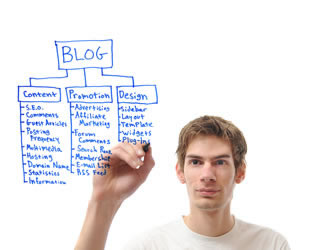 website content writing