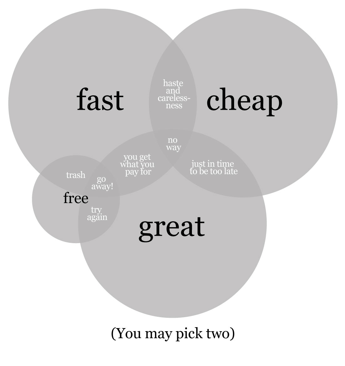 cheap website design sydney