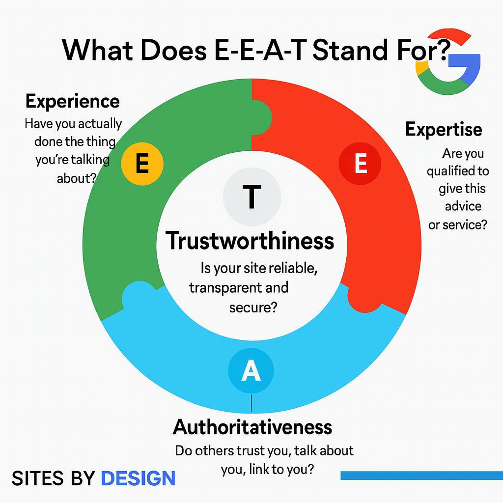 what-does-eeat-stand-for