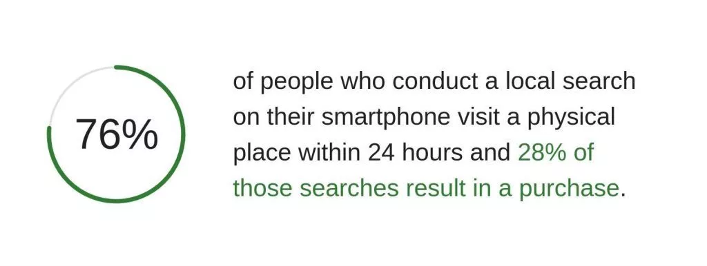 graphic highlighting the importance of local search as part of mobile SEO - Sites By Design